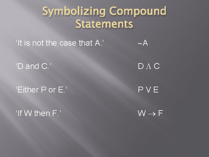 Symbolizing Compound Statements ‘It is not the case that A. ’ A ‘D and