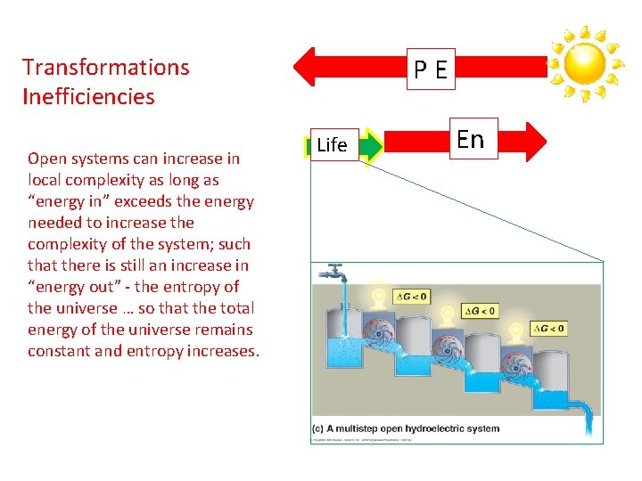 PE Transformations Inefficiencies Open systems can increase in local complexity as long as “energy