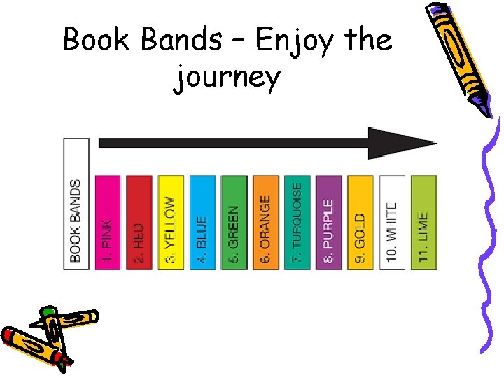 Book Bands – Enjoy the journey 