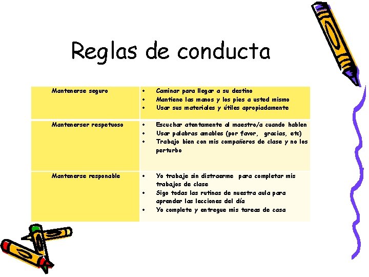 Reglas de conducta Mantenerse seguro Caminar para llegar a su destino Mantiene las manos