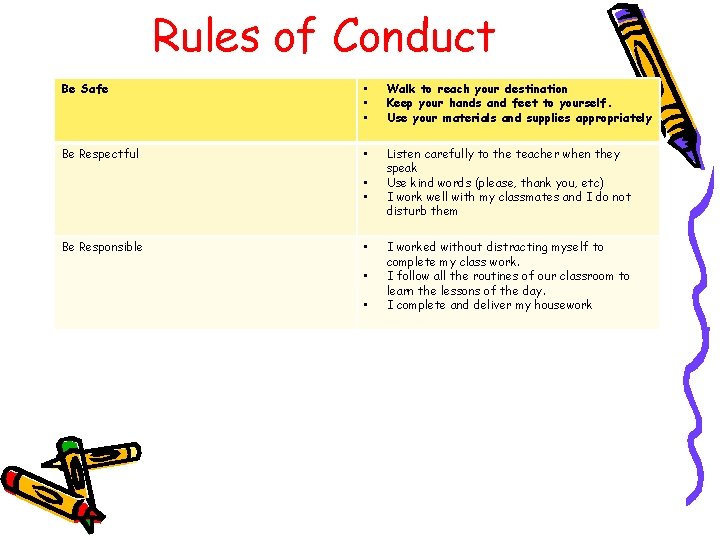 Rules of Conduct Be Safe • • • Walk to reach your destination Keep