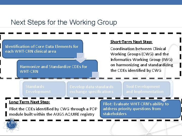 Next Steps for the Working Group Identification of Core Data Elements for each WHT-CRN