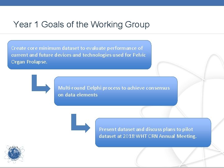 Year 1 Goals of the Working Group Create core minimum dataset to evaluate performance