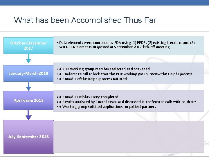 What has been Accomplished Thus Far October-December 2017 • Data elements were compiled by