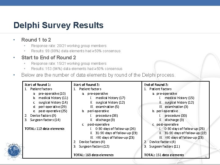 Delphi Survey Results • Round 1 to 2 • • • Start to End