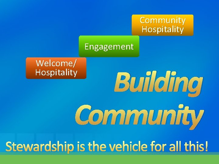 Community Hospitality Engagement Welcome/ Hospitality Building Community Stewardship is the vehicle for all this!