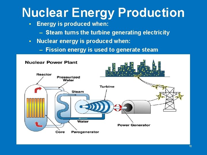 Nuclear Energy Production • Energy is produced when: – Steam turns the turbine generating Nuclear Energy Production • Energy is produced when: – Steam turns the turbine generating