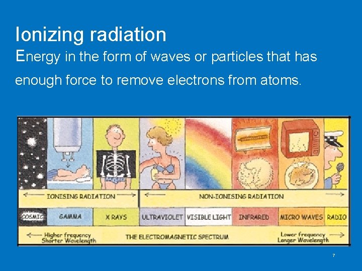Ionizing radiation Energy in the form of waves or particles that has enough force Ionizing radiation Energy in the form of waves or particles that has enough force