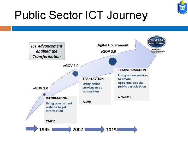 Public Sector ICT Journey 