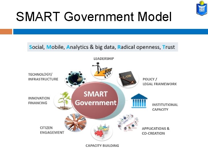 SMART Government Model 