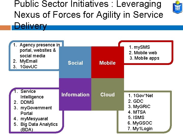 Public Sector Initiatives : Leveraging Nexus of Forces for Agility in Service Delivery 1.