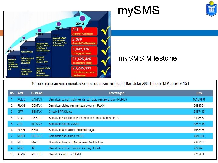 my. SMS Services my. SMS Milestone 