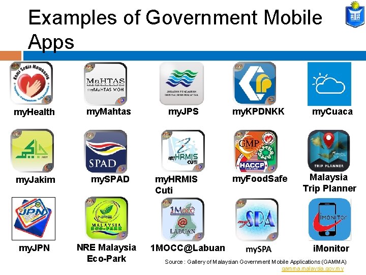 Examples of Government Mobile Apps my. Health my. Mahtas my. JPS my. KPDNKK my.