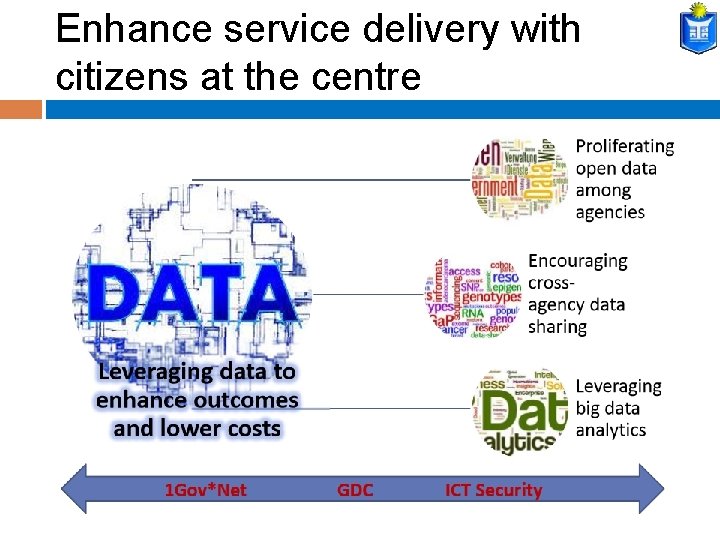 Enhance service delivery with citizens at the centre 
