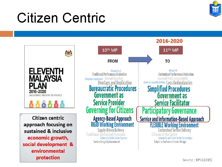 Citizen Centric 