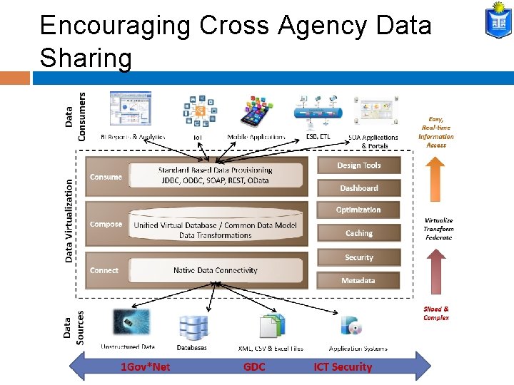 Encouraging Cross Agency Data Sharing 