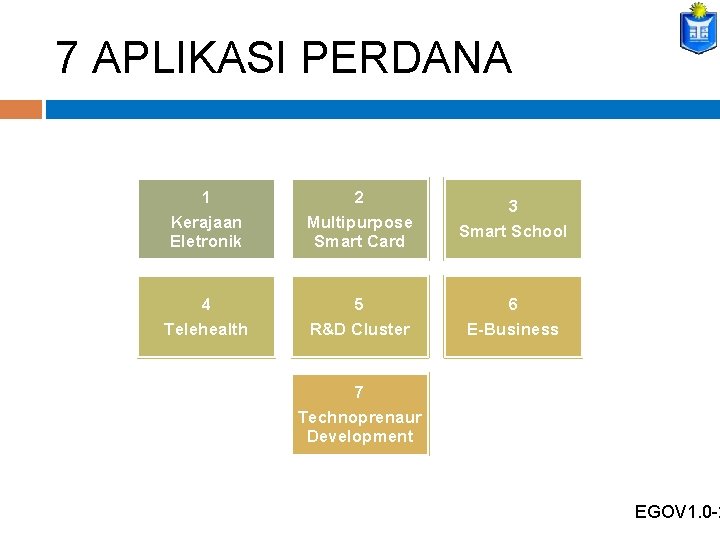 7 APLIKASI PERDANA 1 Kerajaan Eletronik 2 Multipurpose Smart Card 3 Smart School 4