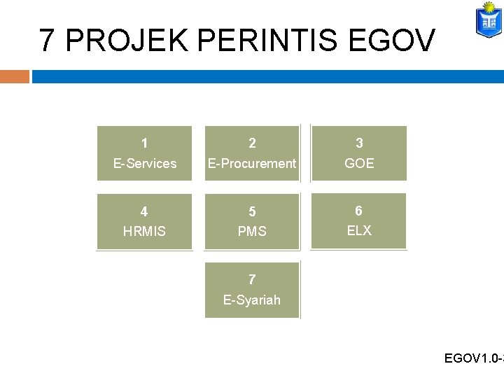 7 PROJEK PERINTIS EGOV 1 2 3 E-Services E-Procurement GOE 4 5 6 HRMIS