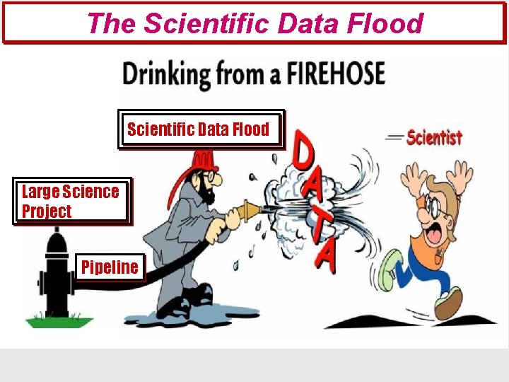 The Scientific Data Flood Large Science Project Pipeline 