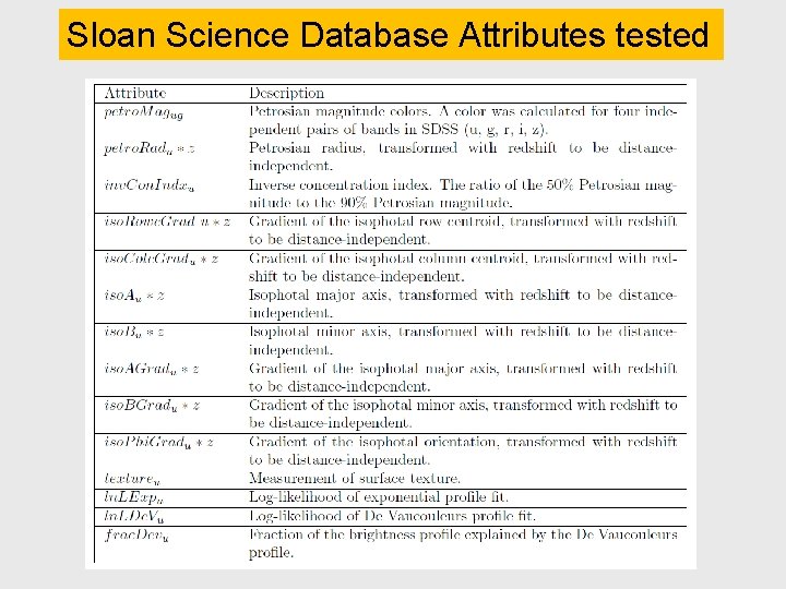 Sloan Science Database Attributes tested 