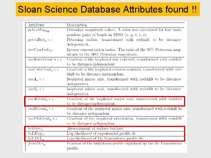 Sloan Science Database Attributes found !! 