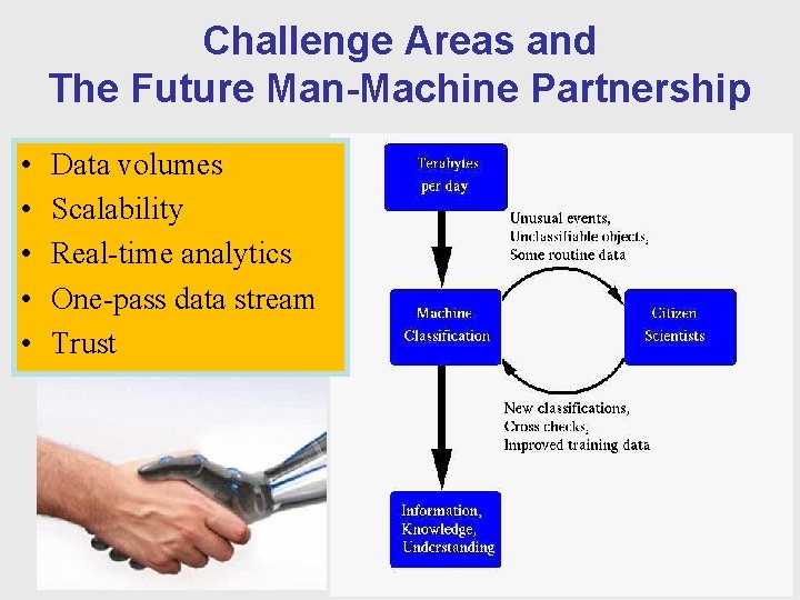 Challenge Areas and The Future Man-Machine Partnership • • • Data volumes Scalability Real-time