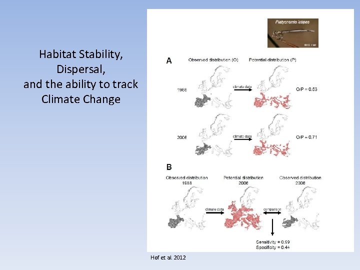 Habitat Stability, Dispersal, and the ability to track Climate Change Hof et al. 2012