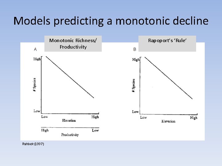 Models predicting a monotonic decline Monotonic Richness/ Productivity Rahbek (1997) Rapoport’s ‘Rule’ 