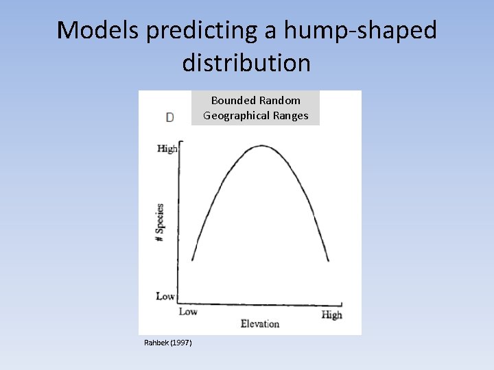 Models predicting a hump‐shaped distribution Bounded Random Geographical Ranges Rahbek (1997) 