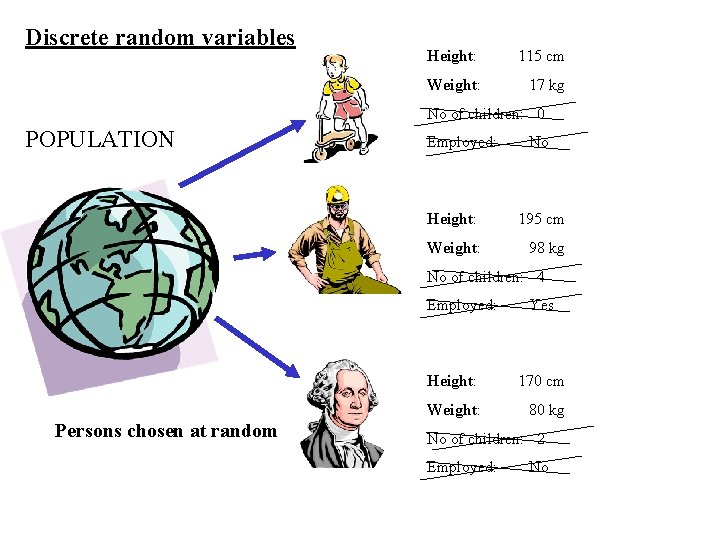 Discrete random variables Height: 115 cm Weight: 17 kg No of children: 0 POPULATION