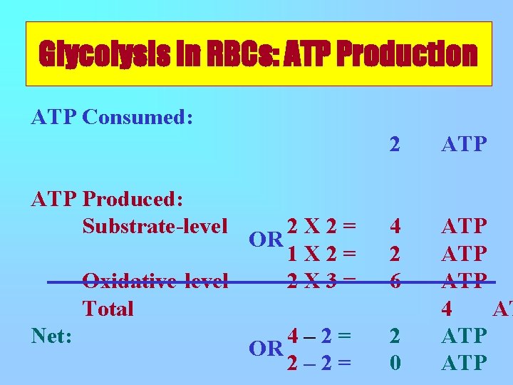 Glycolysis in RBCs: ATP Production ATP Consumed: ATP Produced: Substrate-level 2 X 2 =