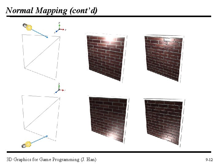 Normal Mapping (cont’d) 3 D Graphics for Game Programming (J. Han) 9 -12 12