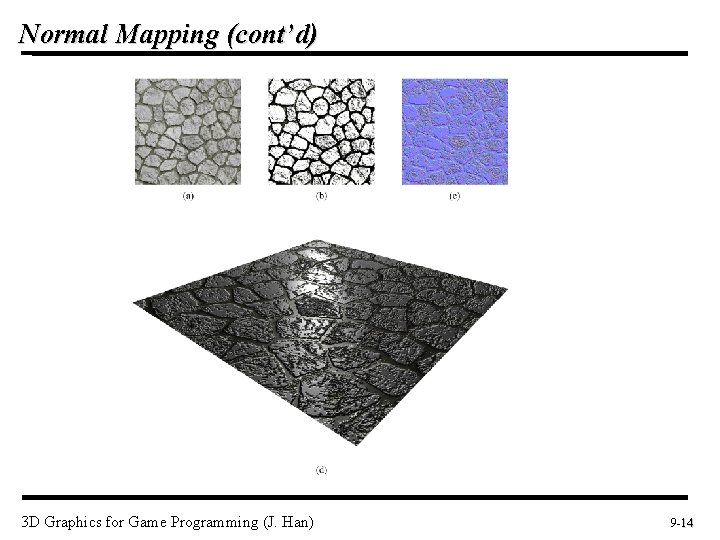 Normal Mapping (cont’d) 3 D Graphics for Game Programming (J. Han) 9 -14 14