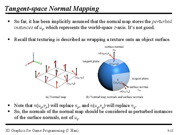 Tangent-space Normal Mapping § So far, it has been implicitly assumed that the normal