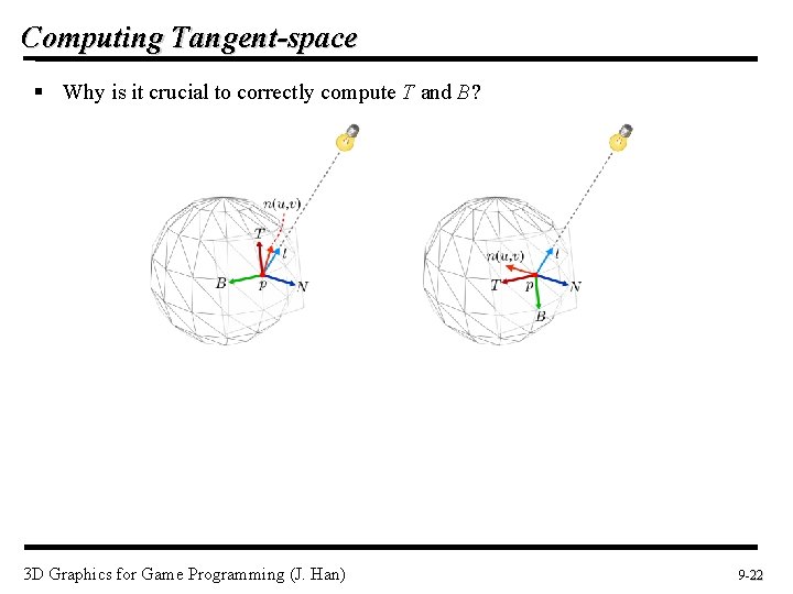 Computing Tangent-space § Why is it crucial to correctly compute T and B? 3