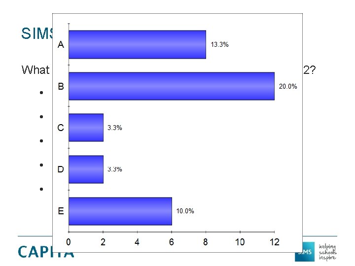 SIMS SQL Migration What percentage of your schools are now on SQL 2012? •