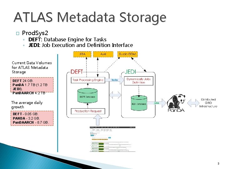 ATLAS Metadata Storage � Prod. Sys 2 ◦ DEFT: Database Engine for Tasks ◦