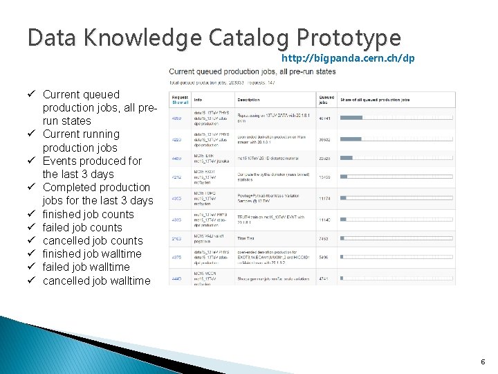 Data Knowledge Catalog Prototype http: //bigpanda. cern. ch/dp ü Current queued production jobs, all