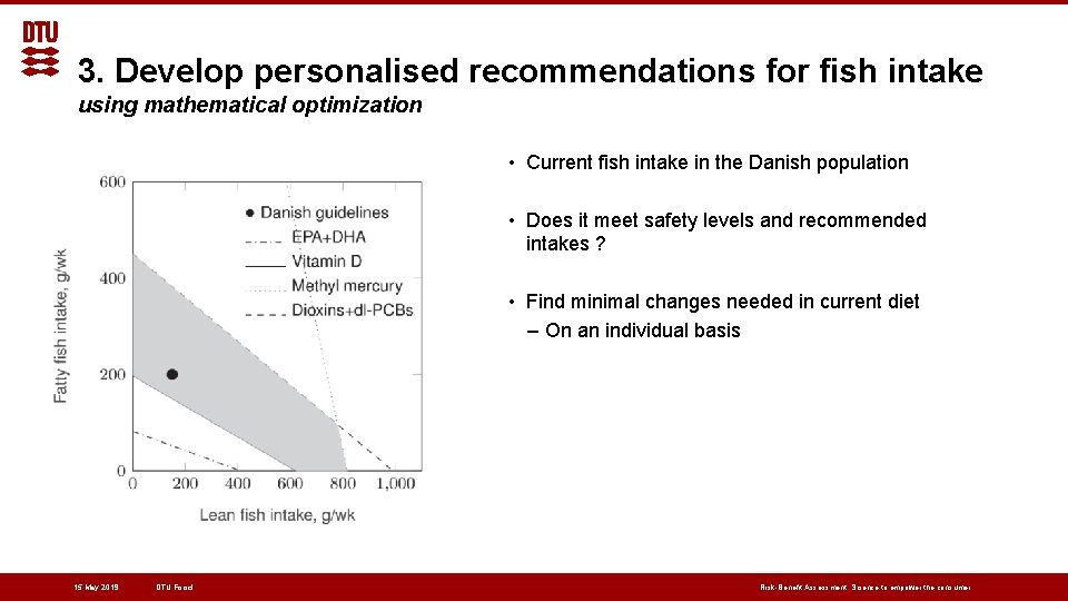 3. Develop personalised recommendations for fish intake using mathematical optimization • Current fish intake