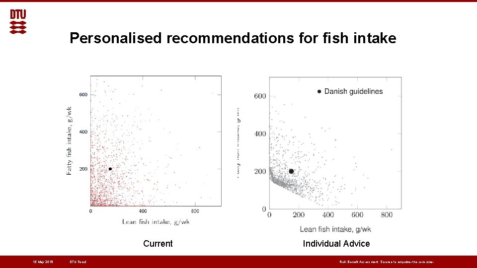 Personalised recommendations for fish intake Current 15 May 2019 DTU Food Individual Advice Risk-Benefit