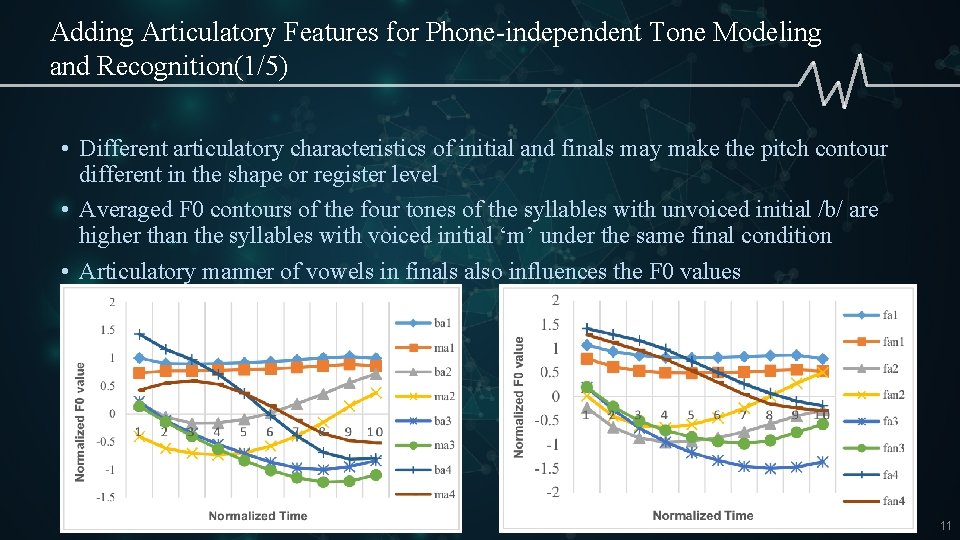 Adding Articulatory Features for Phone-independent Tone Modeling and Recognition(1/5) • Different articulatory characteristics of