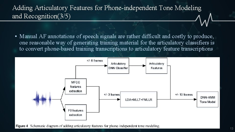 Adding Articulatory Features for Phone-independent Tone Modeling and Recognition(3/5) • Manual AF annotations of