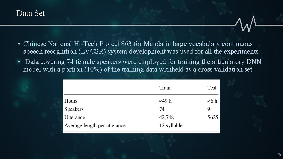 Data Set • Chinese National Hi-Tech Project 863 for Mandarin large vocabulary continuous speech