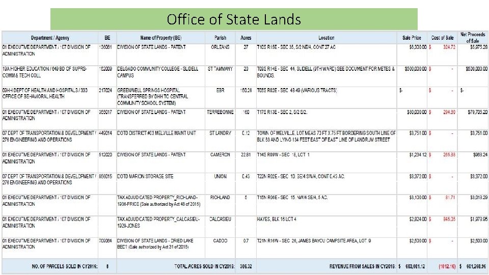 Office of State Lands 