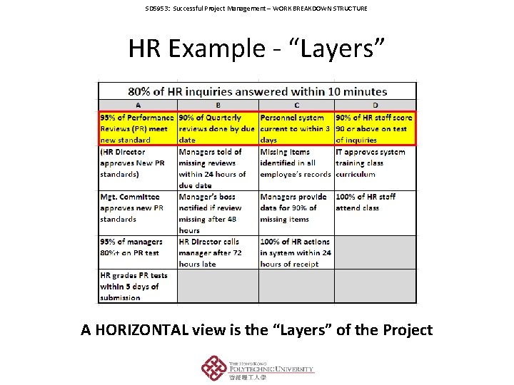 SD 5953: Successful Project Management – WORK BREAKDOWN STRUCTURE HR Example - “Layers” A