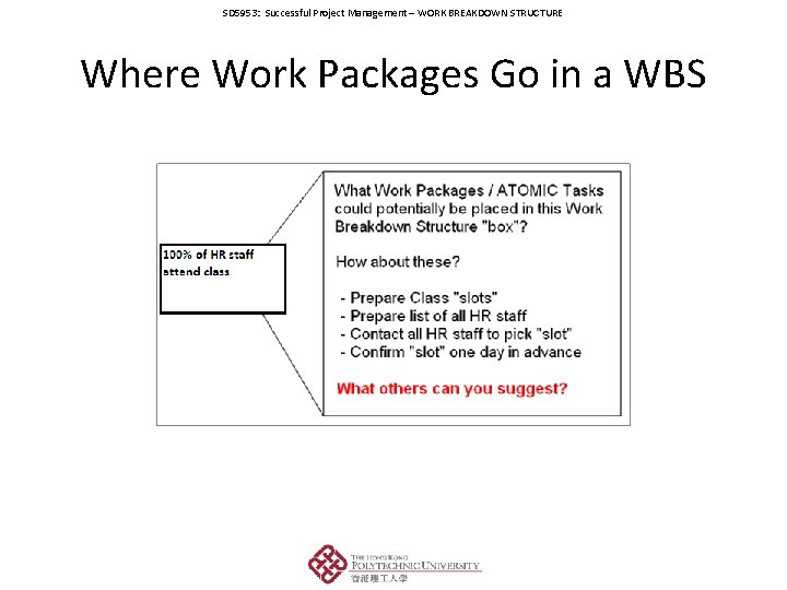 SD 5953: Successful Project Management – WORK BREAKDOWN STRUCTURE Where Work Packages Go in