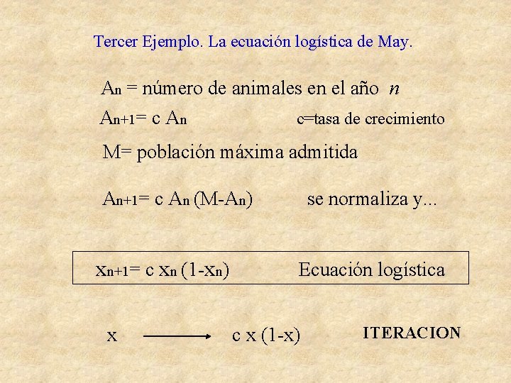 Tercer Ejemplo. La ecuación logística de May. An = número de animales en el