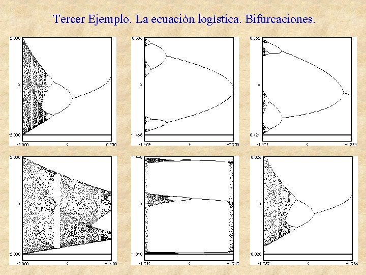 Tercer Ejemplo. La ecuación logística. Bifurcaciones. 