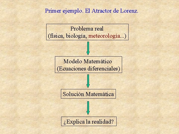 Primer ejemplo. El Atractor de Lorenz. Problema real (física, biología, meteorología. . . )