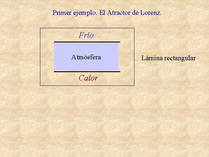 Primer ejemplo. El Atractor de Lorenz. Frío Atmósfera Calor Lámina rectangular 